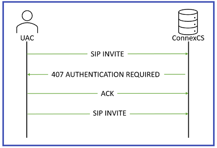 SIP Trace Error 407 alt text